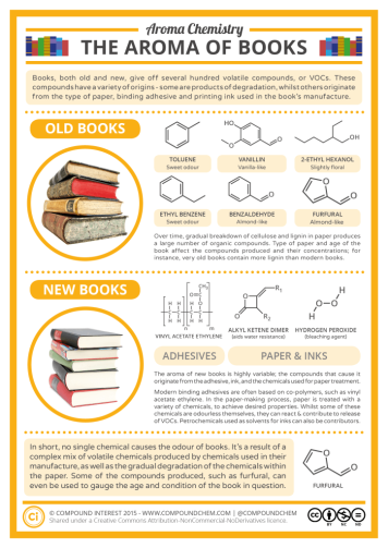 jpegAroma-Chemistry-The-Smell-of-New-Old-Books-v2-724x1024